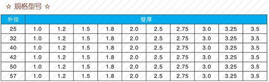 宜昌60注浆管现货规格尺寸